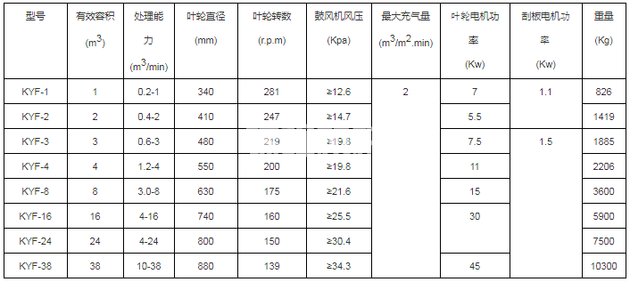 浮選機(圖1) 浮選機(圖1)